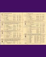 Entry List - SMRC Ingliston [F2000/Sports] 1977