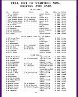 Entry List - Jersey International 1952