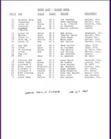 Entry List - Grand Prix Juarez 1965