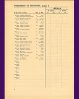 Entry List - GP Jyllandsringen 1967