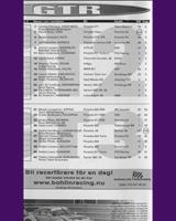 Entry List - Swedish GTR Championship Gelleråsen 2000