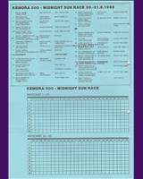 Entry List - Kemora 500 Kilometres 1988