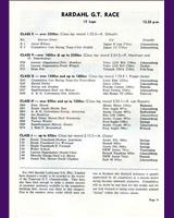 Entry List - Kyalami Rand Winter - Grand Touring 1963