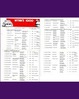 Entry List - Kyalami 1000 Kilometres 1975