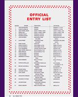 Entry List - GP South Africa 1980