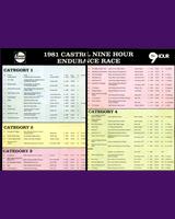 Entry List - Kyalami 9 Hours 1981