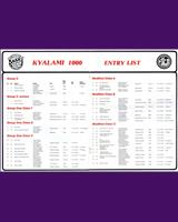 Entry List - Kyalami 1000 Kilometres 1984