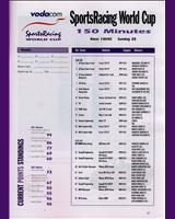 Entry List - 2 h 30 min Kyalami 1999