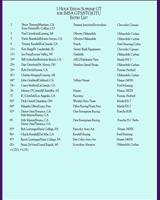 Entry List - 1 h Laguna Seca [GT] 1993