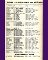 Entry List - Le Mans 24 Hours 1980