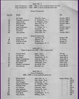 Entry List - SCCA Regional Lime Rock [EP] 1957