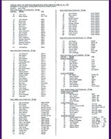 Entry List - SCCA Regional Lime Rock [GM+HM] 1959