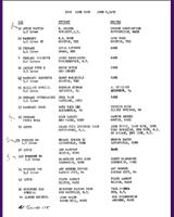 Entry List - USAC Lime Rock 1959