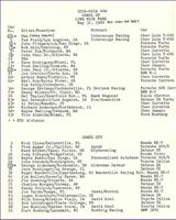 Entry List - Lime Rock IMSA GTU 1982