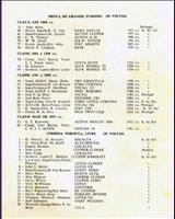 Entry List - Lourenço Marques [Formula Libre] 1963