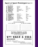 Entry List - Magny-Cours - Sports over 1300 cc 1967