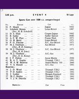 Entry List - NSCC Mallory Park [S+1.5] 1957