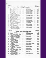 Entry List - NSCC Mallory Park [Formula Libre] 1958