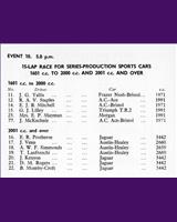 Entry List - NSCC Mallory Park [PS+1.6] 1959