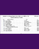 Entry List - NSCC Mallory Park [S1.6] 1961