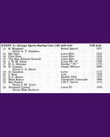 Entry List - NSCC Mallory Park [SR+1.1] 1961