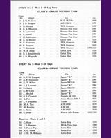 Entry List - National Open Mallory Park [GT] 1962