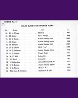 Entry List - NSCC Mallory Park [Sports] 1962