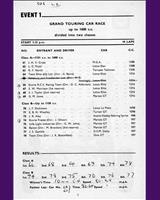Entry List - BRSCC Mallory Park [GT1.6] 1963