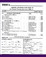 Entry List - BRSCC Mallory Park [GT+1.6] 1964