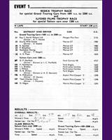 Entry List - BRSCC Mallory Park [GT2.5/T+1.2] 1965