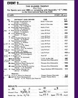 Entry List - Guards Trophy Mallory Park 1965