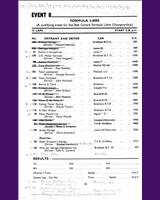 Entry List - NSCC Mallory Park [Formula Libre] 1965