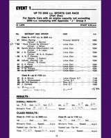 Entry List - Grovewood Trophy Mallory Park [S2.0] 1966