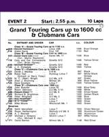 Entry List - NSCC Mallory Park [GT1.6/Clubman] 1969