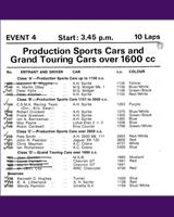 Entry List - NSCC Mallory Park [PS/GT+1.6] 1969
