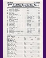 Entry List - STP Mallory Park 1971