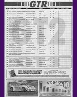 Entry List - Swedish GTR Championship Mantorp Park 1999