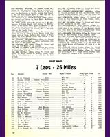 Entry List - Preliminary March [Novice 1.5] 1954