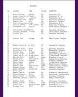 Entry List - Preliminary Marlboro [Novice 2] 1964