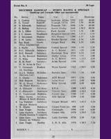 Entry List - Marlborough Handicap 1961