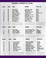 Entry List - SCCA Regional Mid-Ohio [HM+GP+HP] 1965