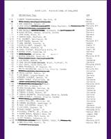 Entry List - Mid-Ohio 100 Miles 1976