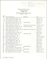 Entry List - Mid-Ohio IMSA GTU 1982