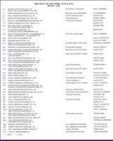 Entry List - Mid-Ohio 300 Kilometres IMSA GTO 1985