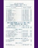 Entry List - Coupes de Paris [SP1.15/GT1.6] 1965