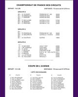 Entry List - National Montlhéry [Gr.4/Gr.5/Gr.6] 1980