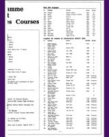 Entry List - AGACI 300 Montlhéry 1982