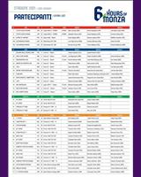 Entry List - Monza 6 Hours 2021