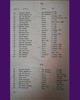 Entry List - M ČSSR Most 1971