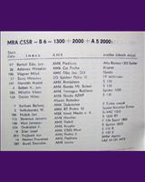 Entry List - M ČSSR Most 1977